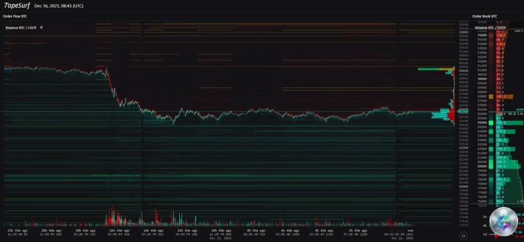Heatmap des liquidations Bitcoin