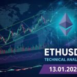 Ethereum (ETH) à un Carrefour Critique : Analyse Technique Approfondie