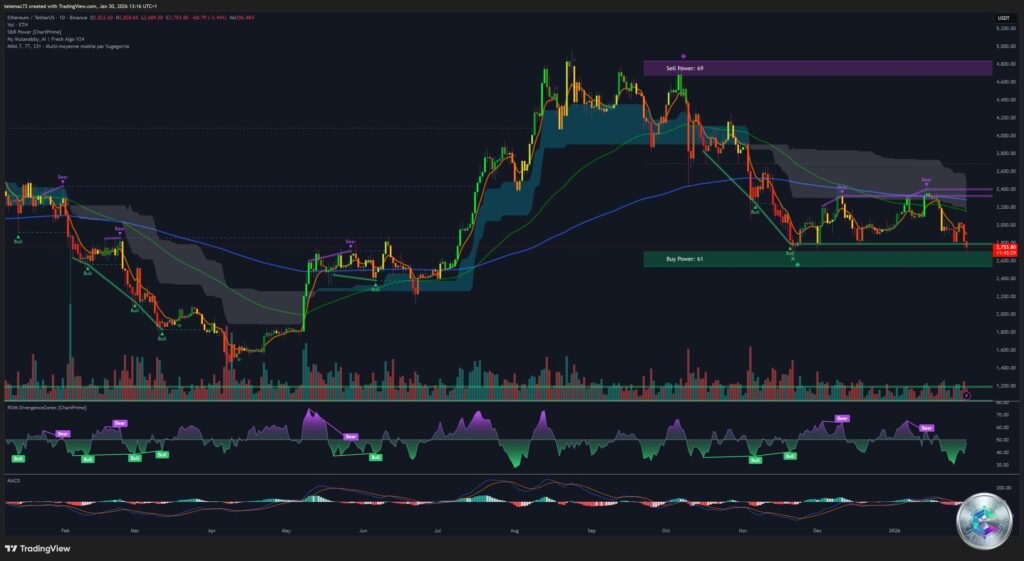 ETH/USDT daily chart