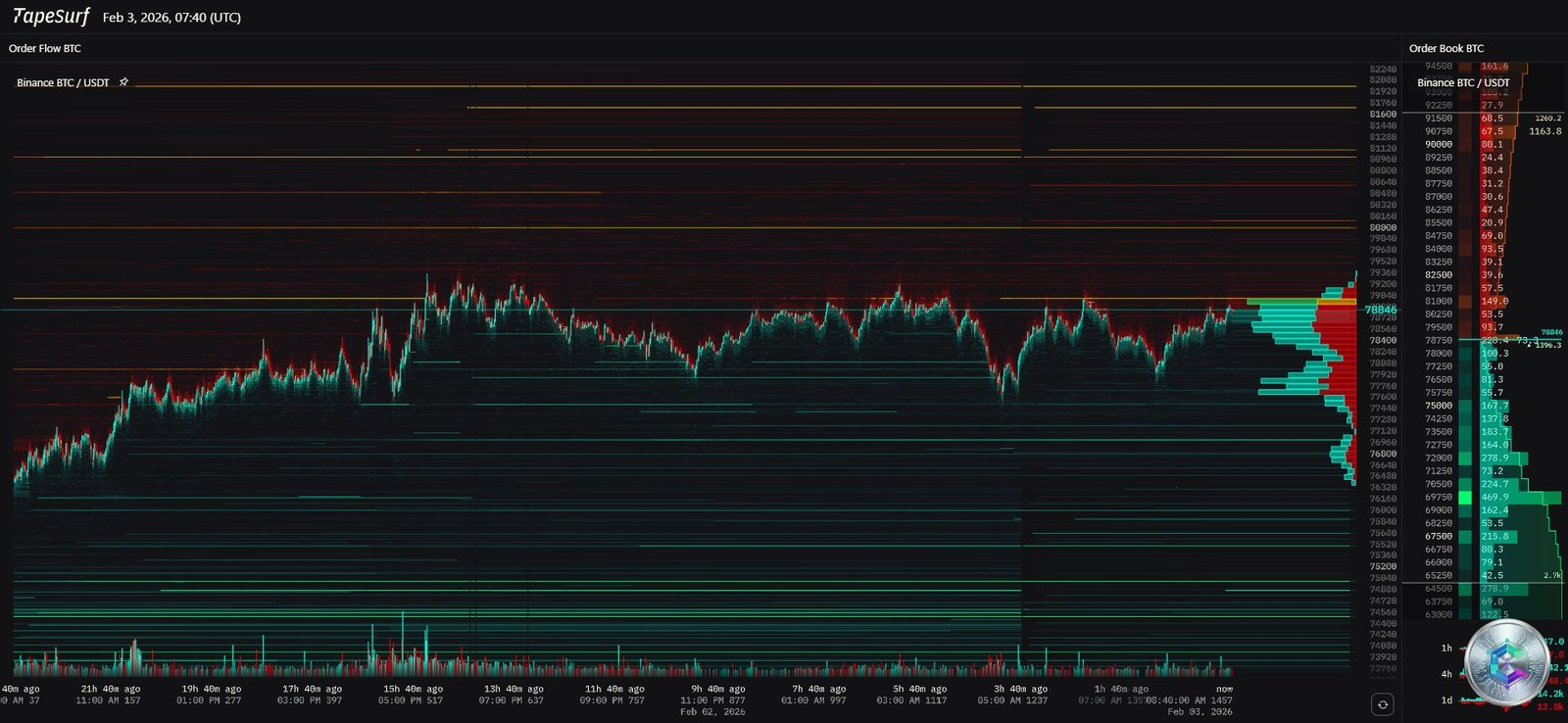 Bitcoin liquidations heatmap