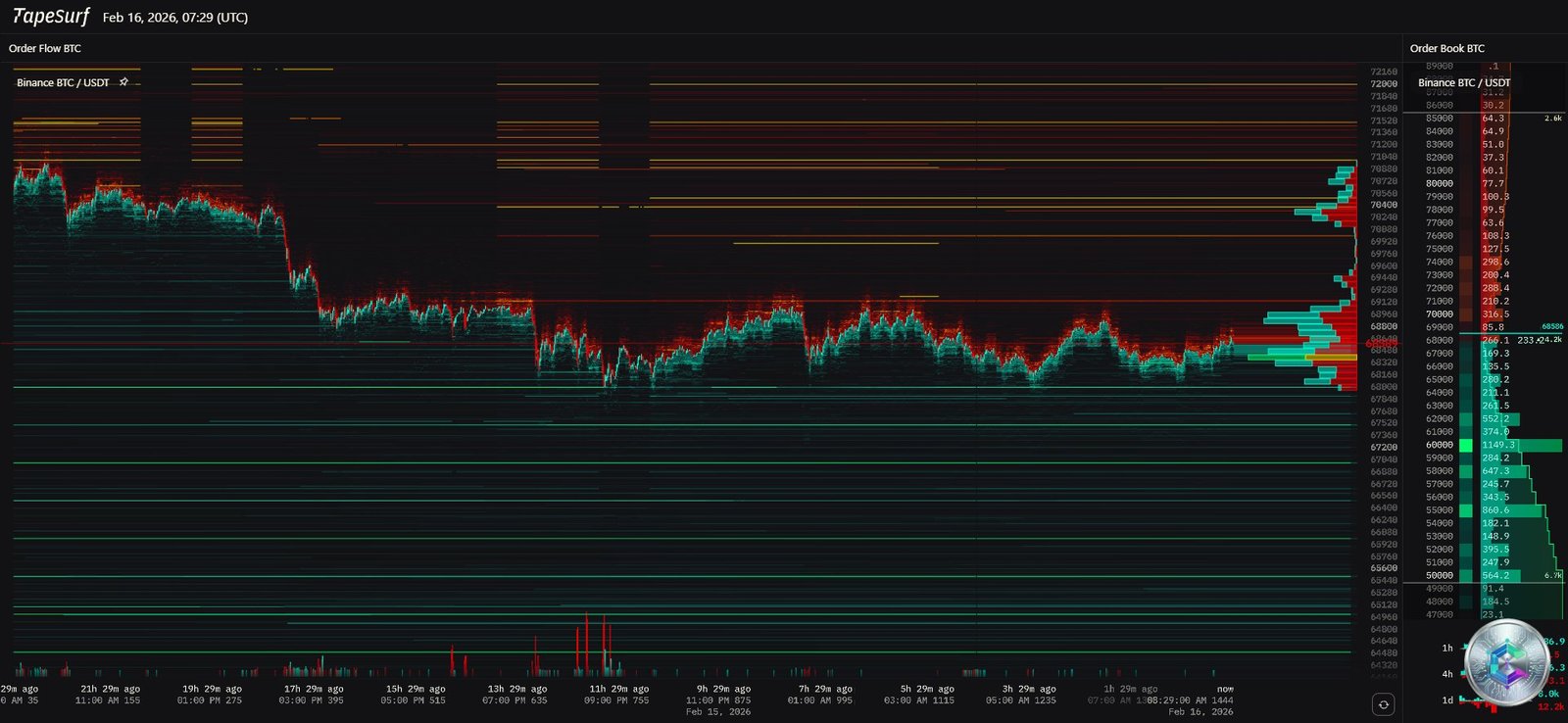 Bitcoin Heatmap - Liquidity mapping and order walls