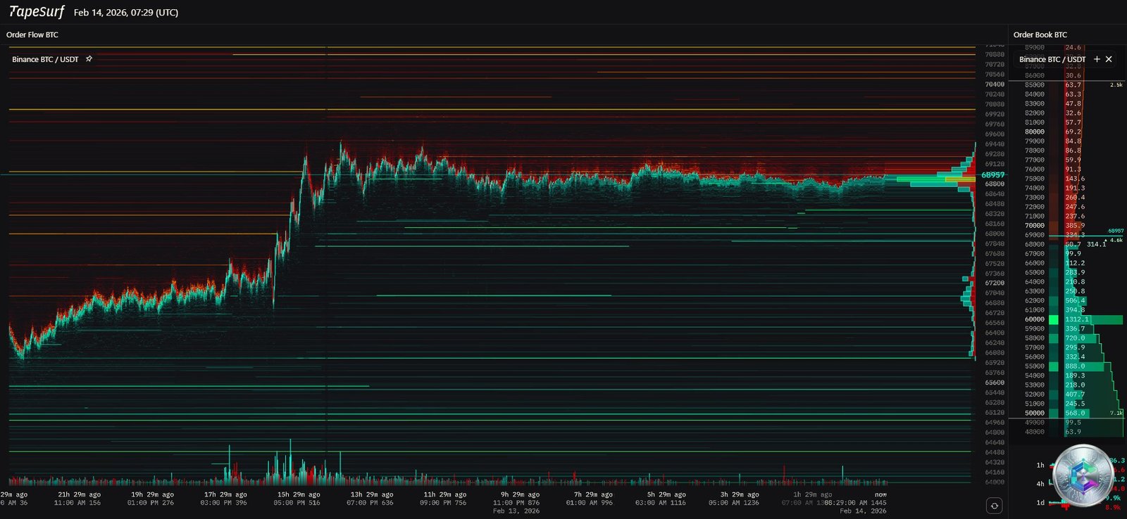 Bitcoin Liquidation Heatmap - Liquidity Map February 2026