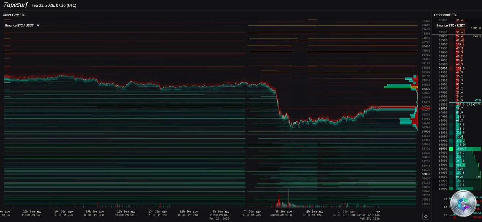 Heatmap carnet d'ordres Bitcoin