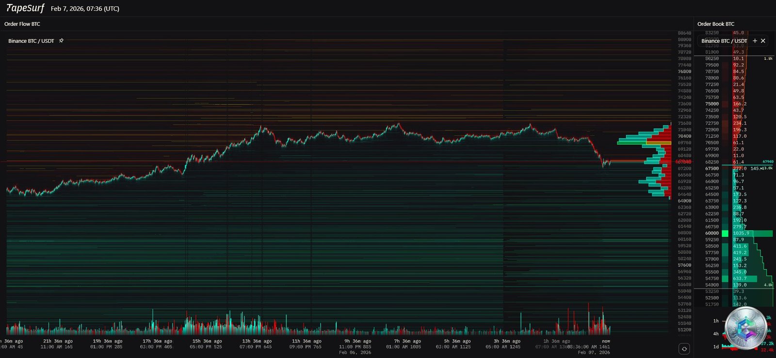 Bitcoin liquidation heatmap