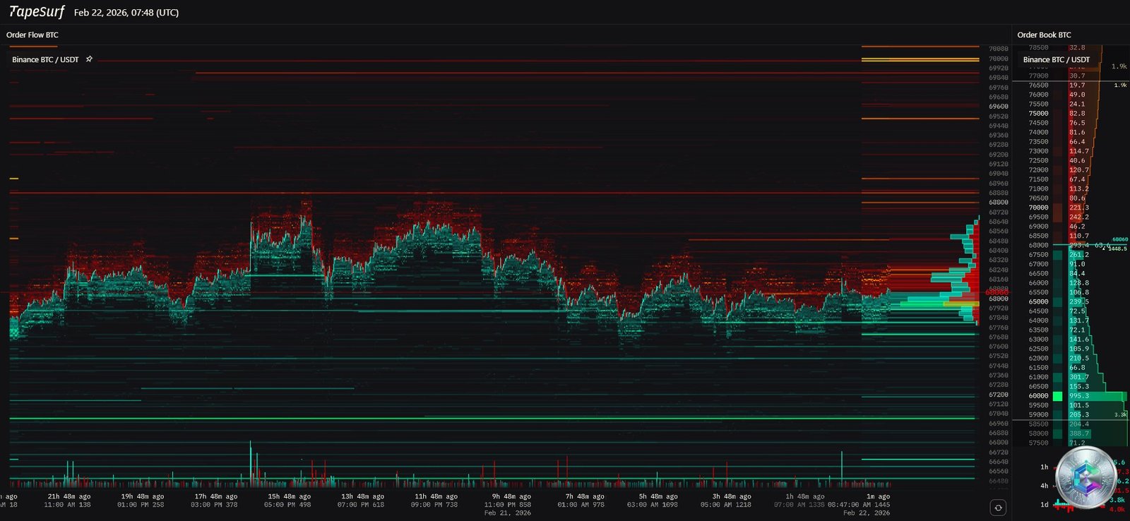 Heatmap liquidations Bitcoin Binance