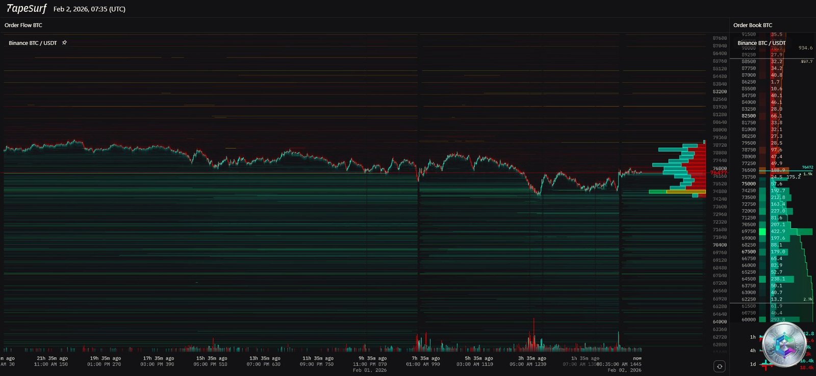 Heatmap liquidations Bitcoin
