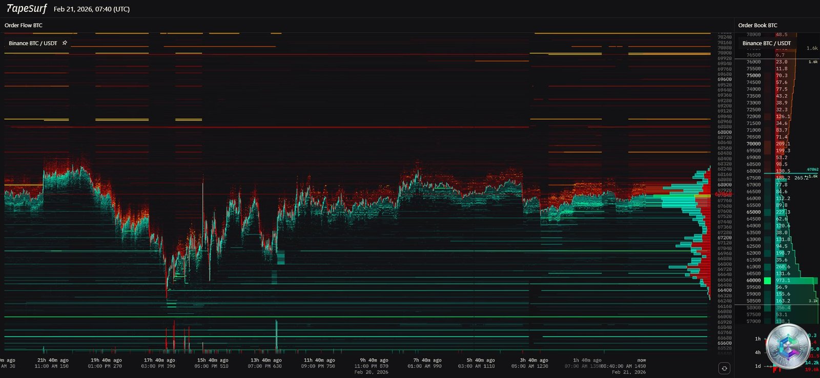 Bitcoin Order Book Heatmap Analysis