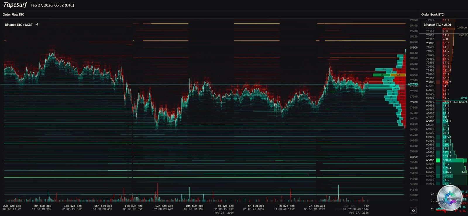 Bitcoin liquidity heatmap February 2026