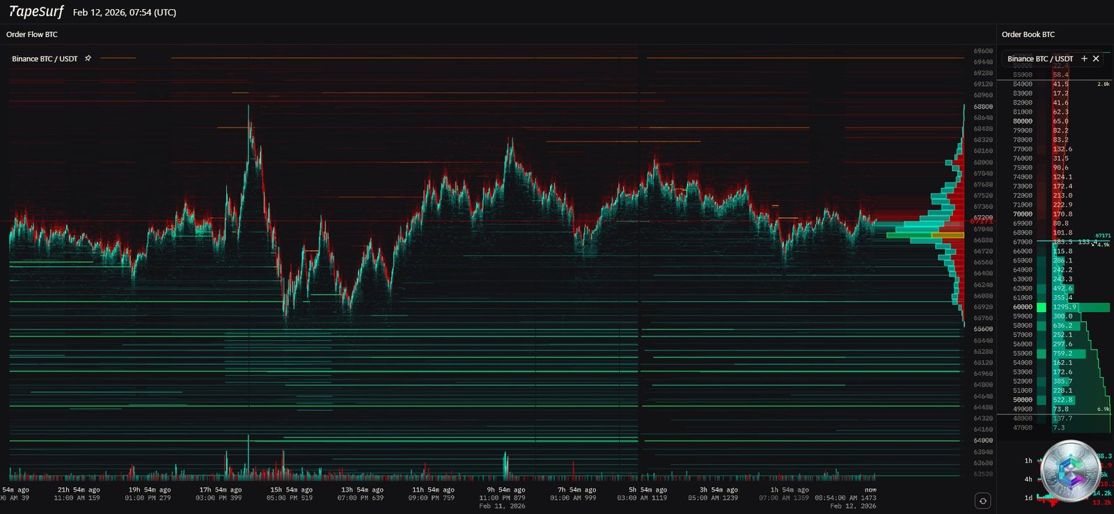 Bitcoin liquidation heatmap - Coinglass TapeSurf