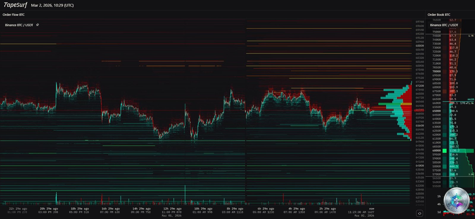 BTC liquidity heatmap