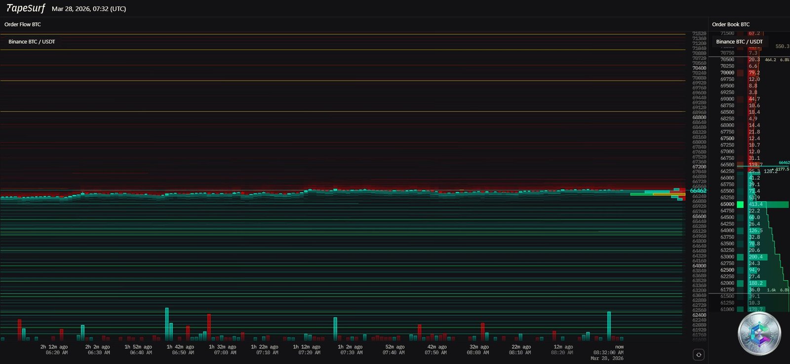 Heatmap de liquidations Bitcoin — Zones de risque Q2 2026