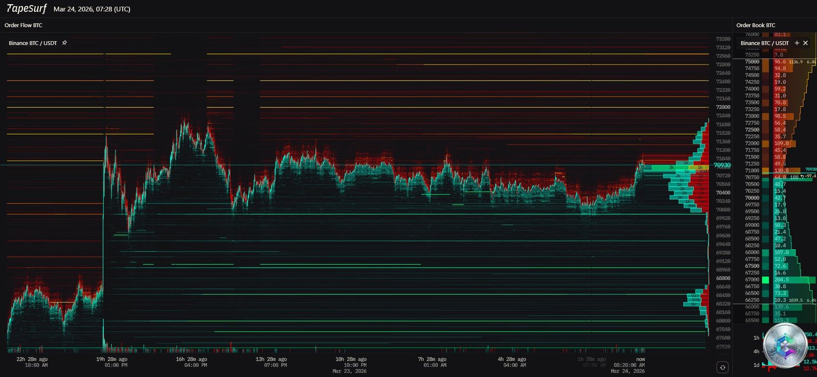 BTC/USD Liquidation Heatmap - Binance