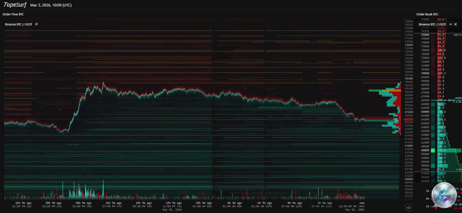 Heatmap BTC/USDT Binance
