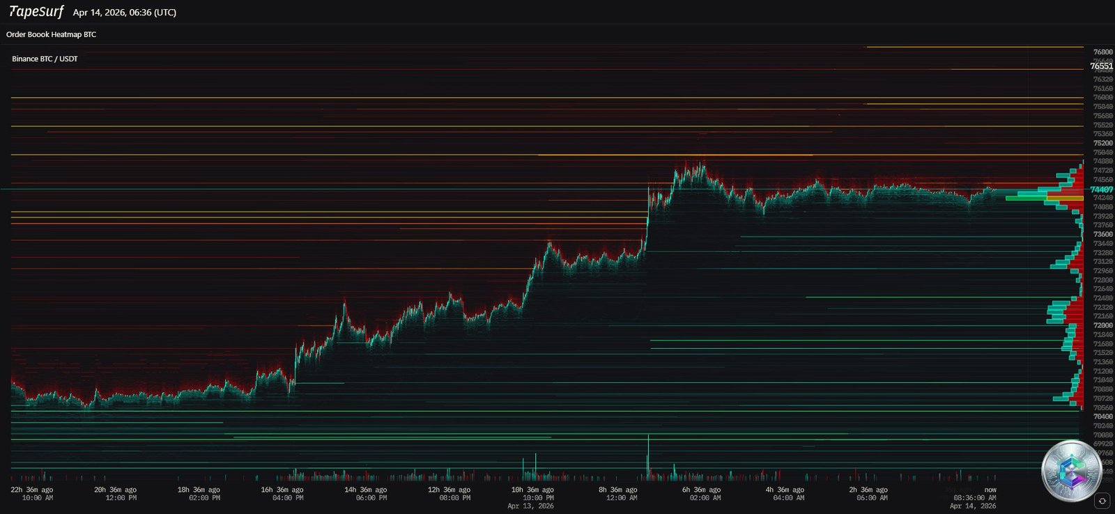 BTC Liquidation Heatmap (April 2026)
