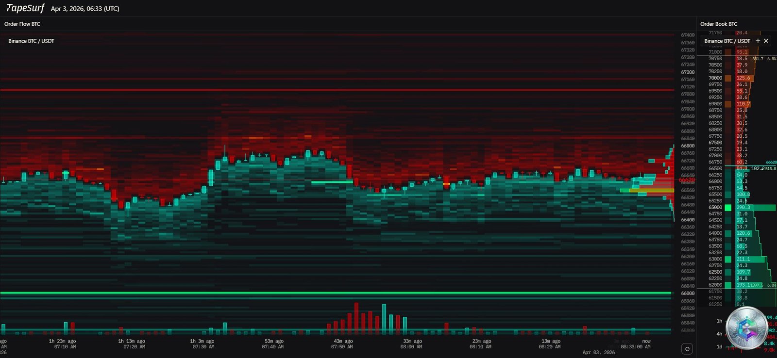 Heatmap BTC/USDT - Carnet d'ordres Binance