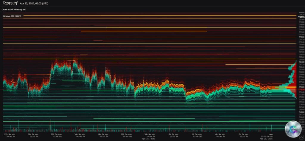 BTC/USDT order book heatmap - Institutional liquidity