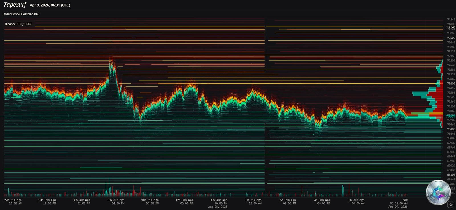 Bitcoin - Heatmap des liquidations - Avril 2026