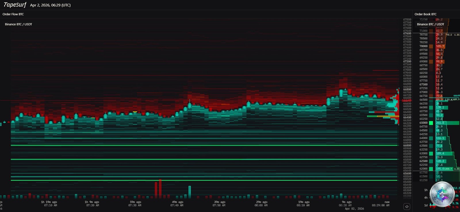 Bitcoin Liquidation Heatmap - April 2026