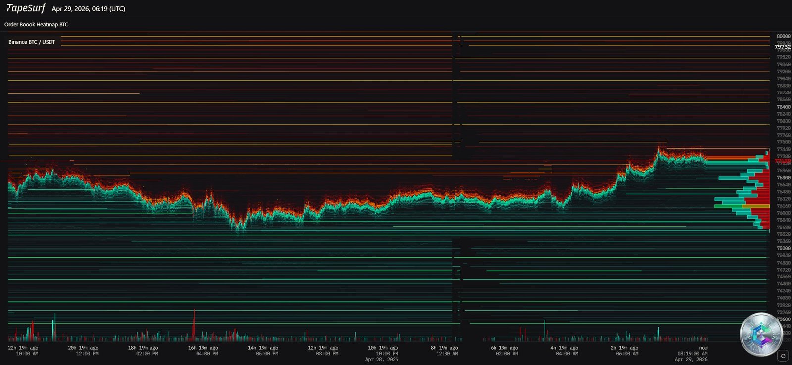 Bitcoin Order Book Heatmap — Liquidity Levels