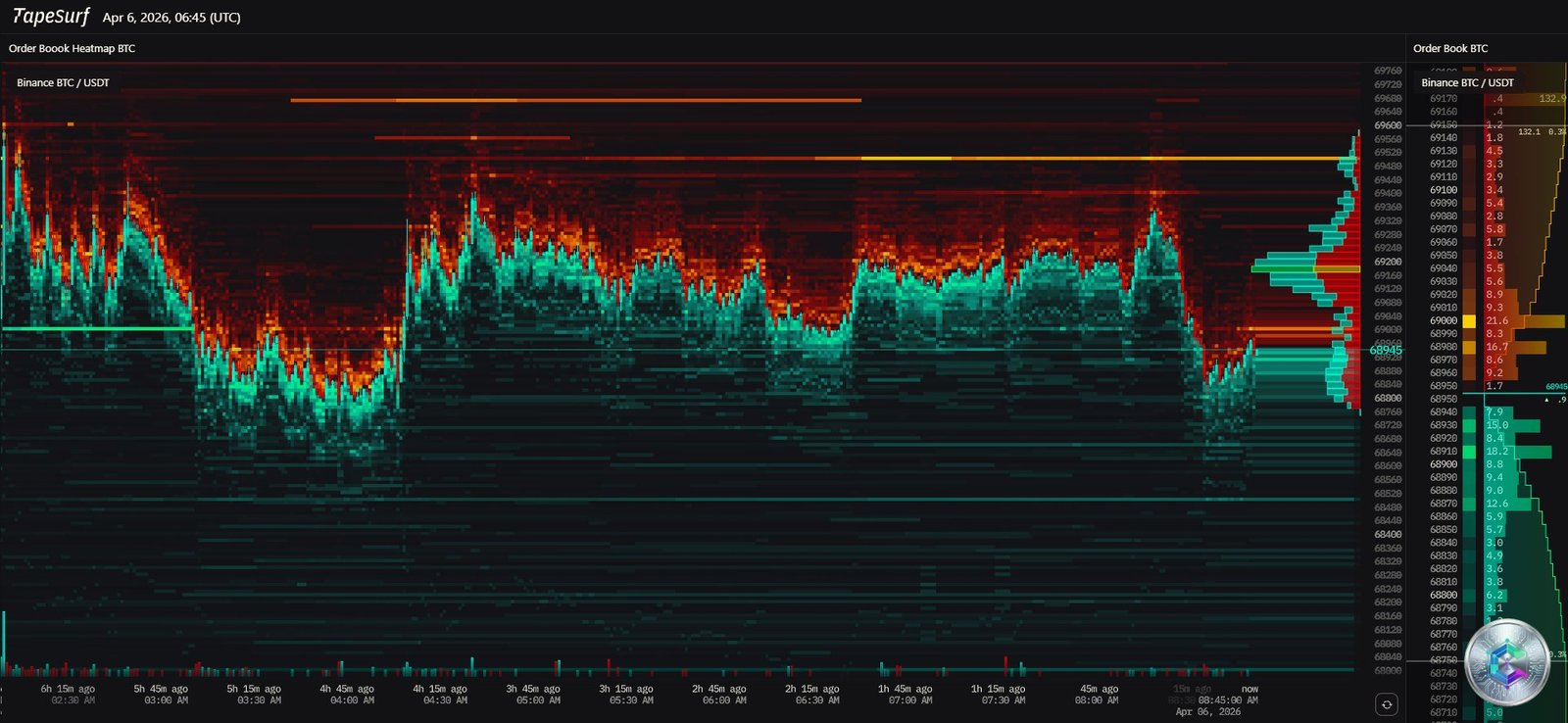Bitcoin Liquidation Heatmap – April 6, 2026