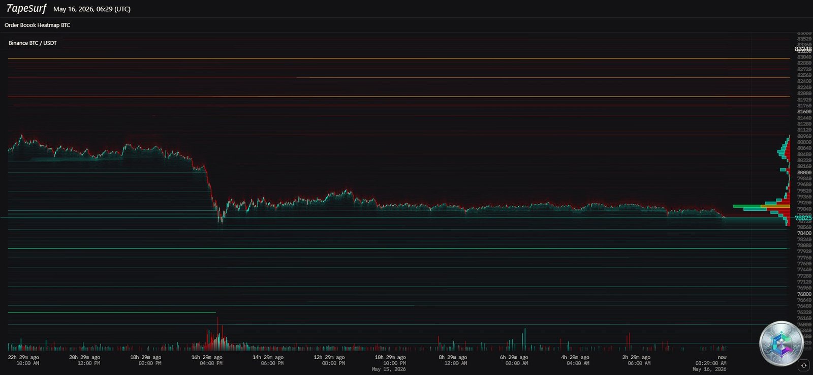 Bitcoin Liquidation Heatmap Clusters
