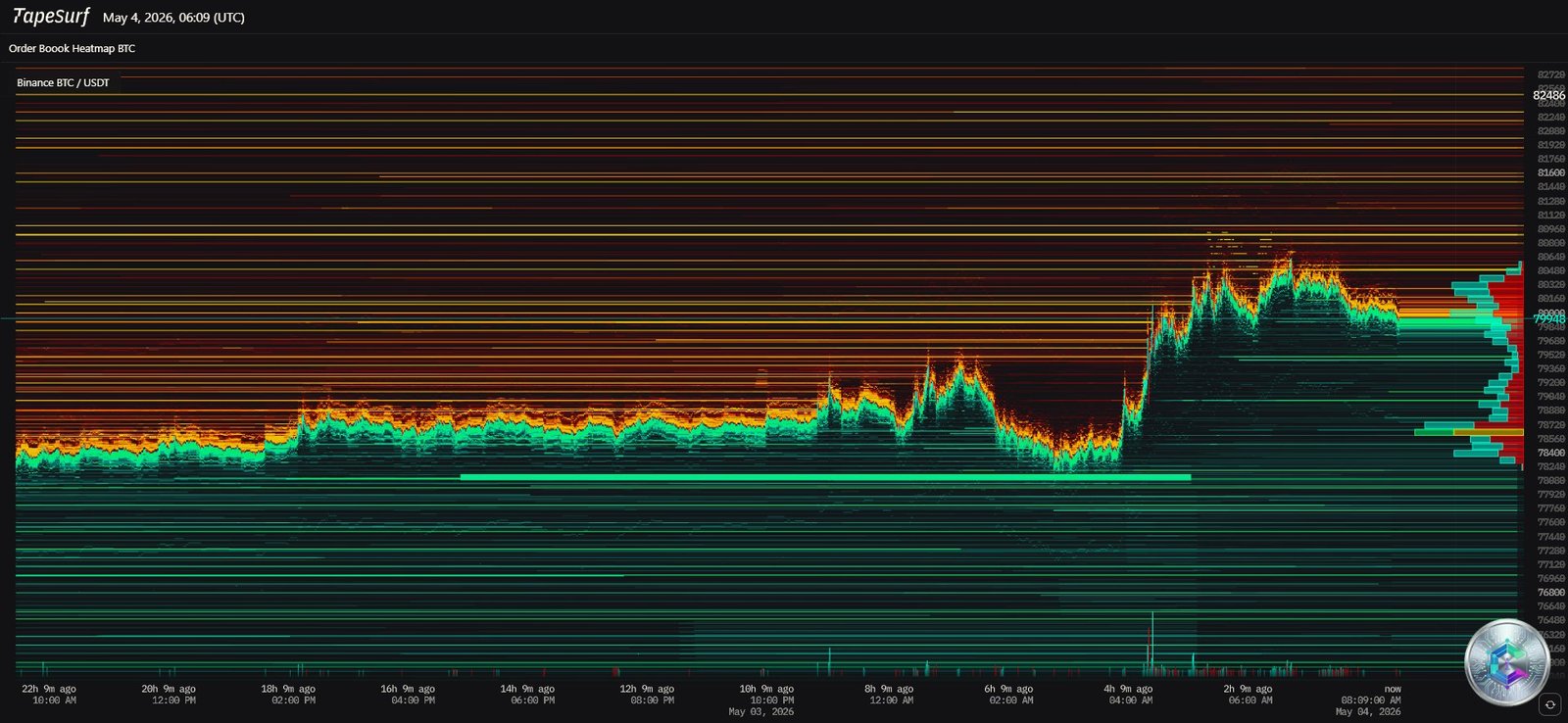 Bitcoin Liquidity Heatmap Order Book BTC/USDT