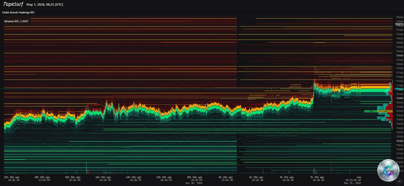 Bitcoin BTC/USDT Order Book Heatmap — Binance Liquidity Map