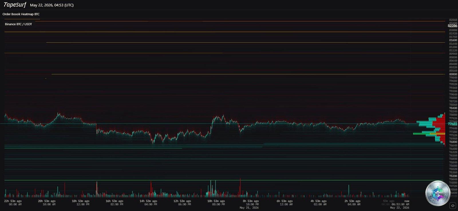 Bitcoin Order Book Heatmap – Market microstructure and CVD analysis