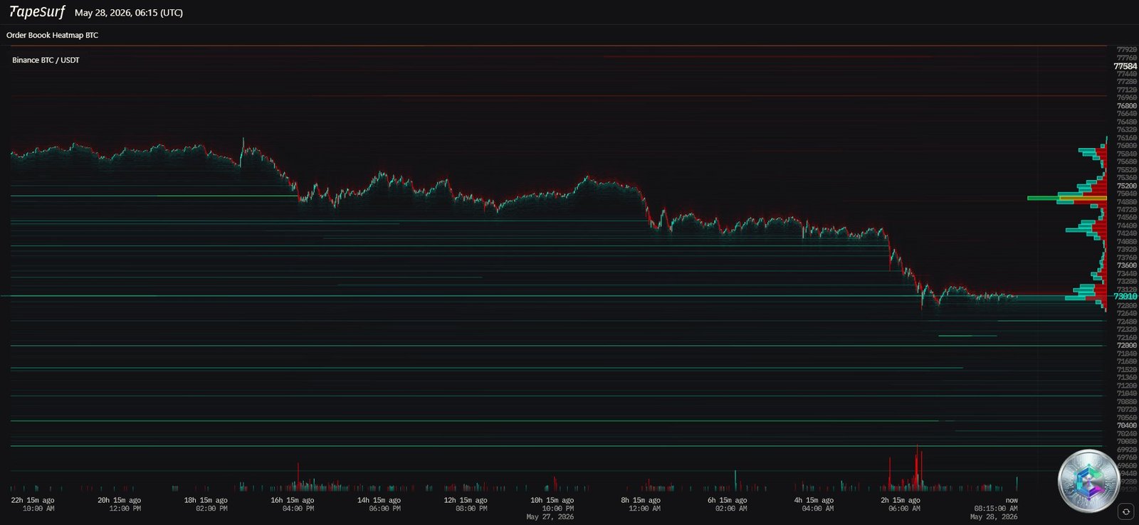 Bitcoin Liquidation Heatmap