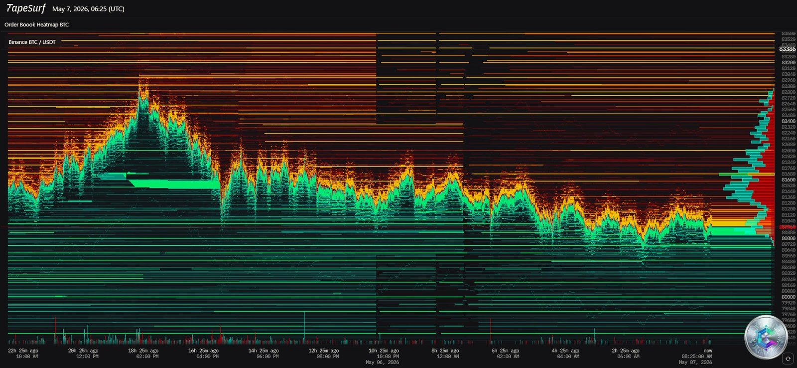 Bitcoin Order Book Heatmap - May 2026
