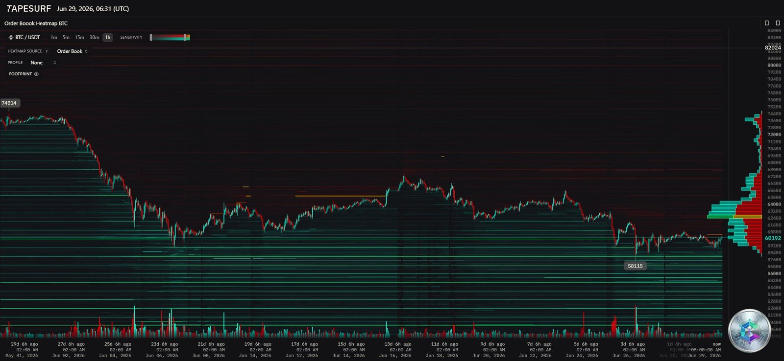Bitcoin liquidation heatmap June 2026