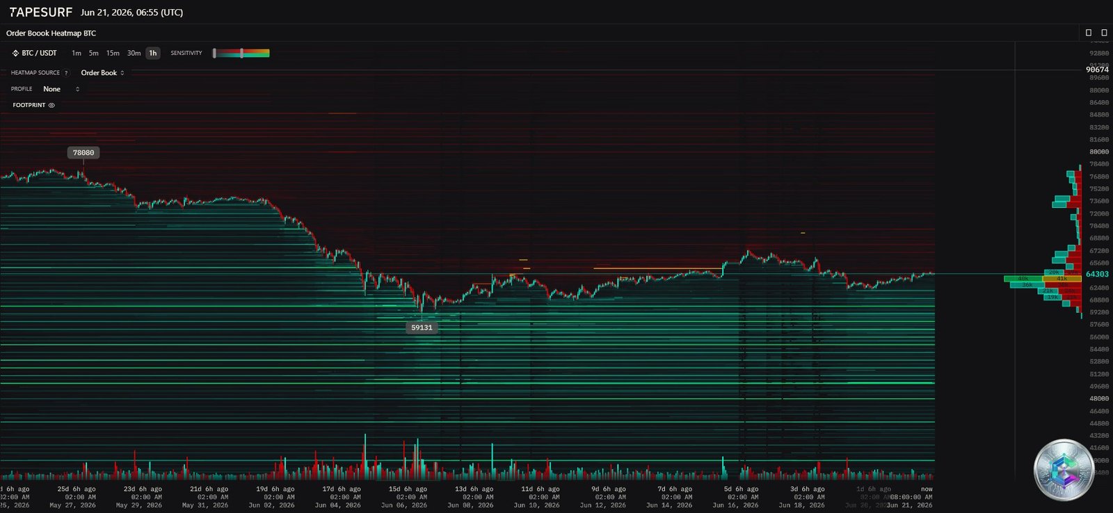 Heatmap des liquidations Bitcoin