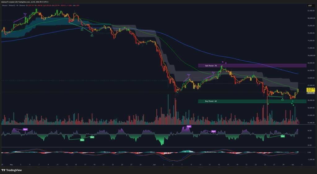 BTC/USDT 4-hour chart