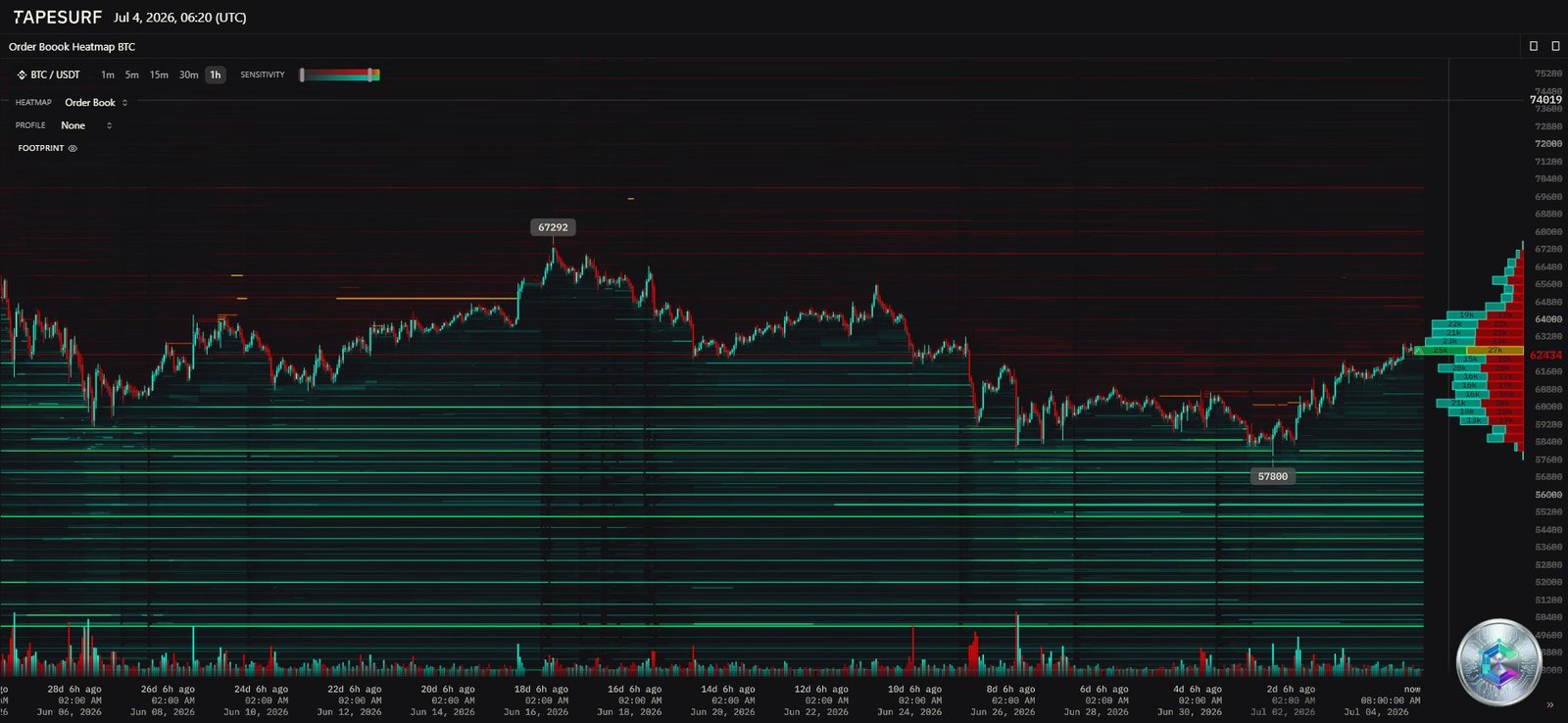 Bitcoin liquidation heatmap