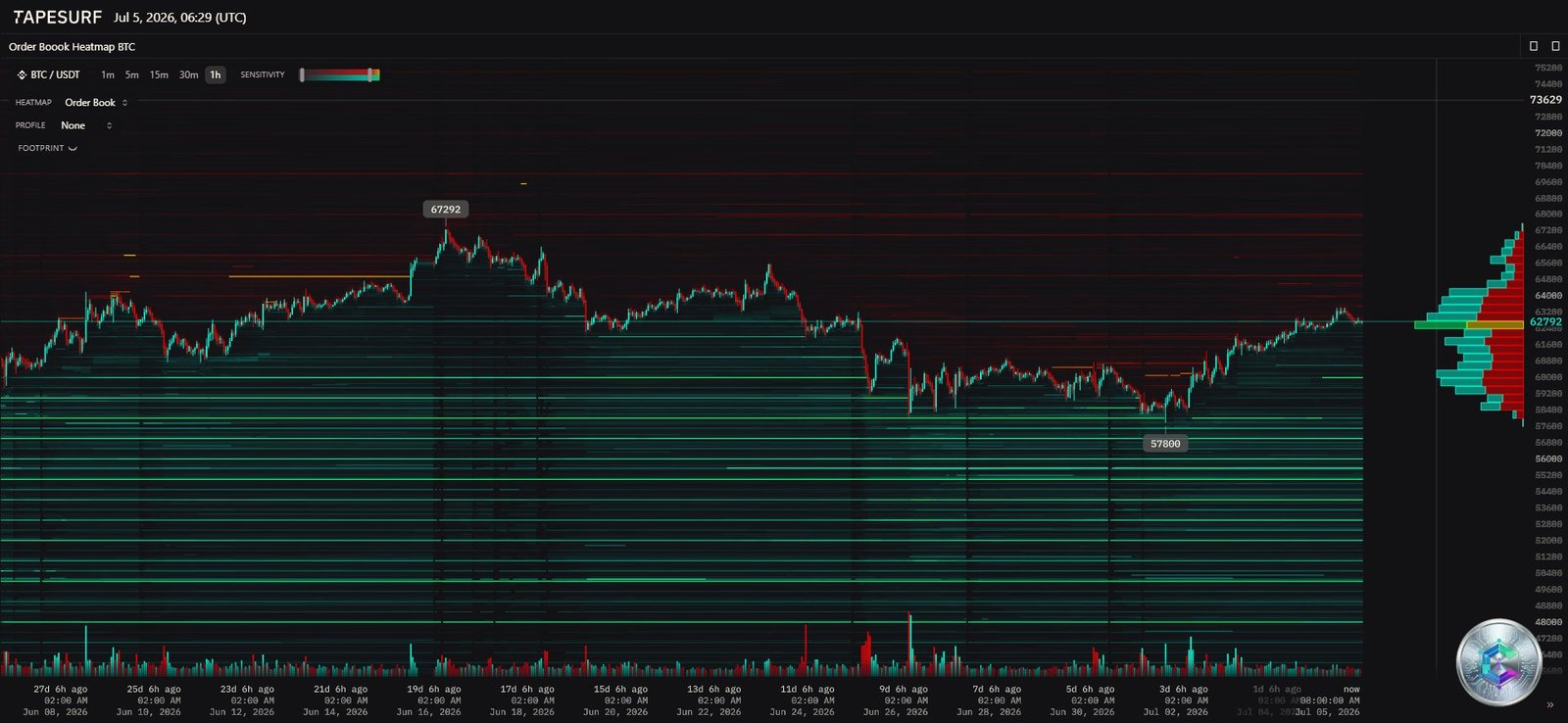 Heatmap des liquidations Bitcoin