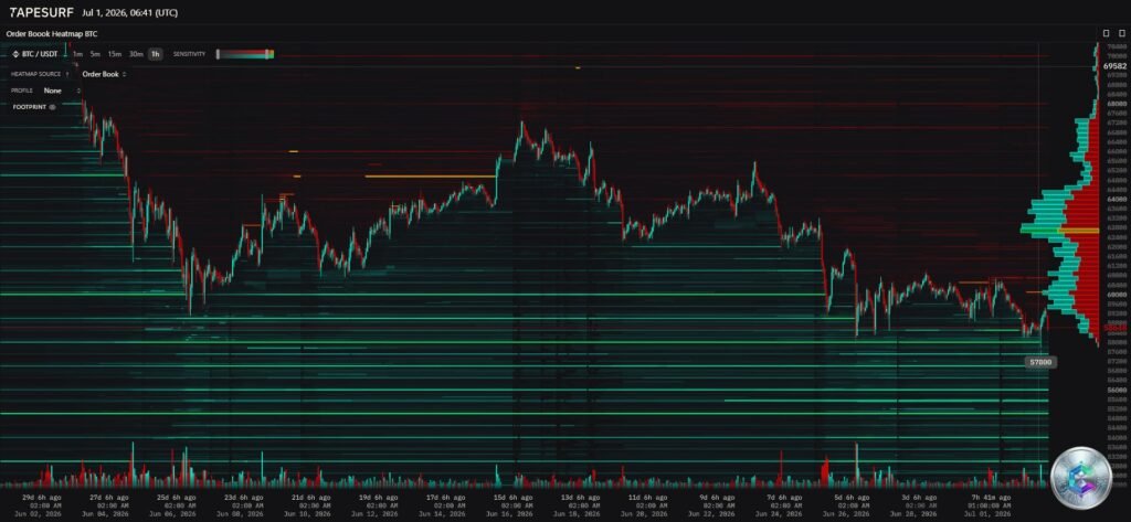 BTC/USDT liquidation heatmap