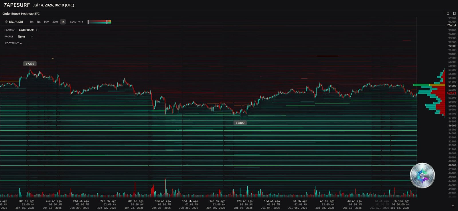 BTCUSDT liquidity heatmap