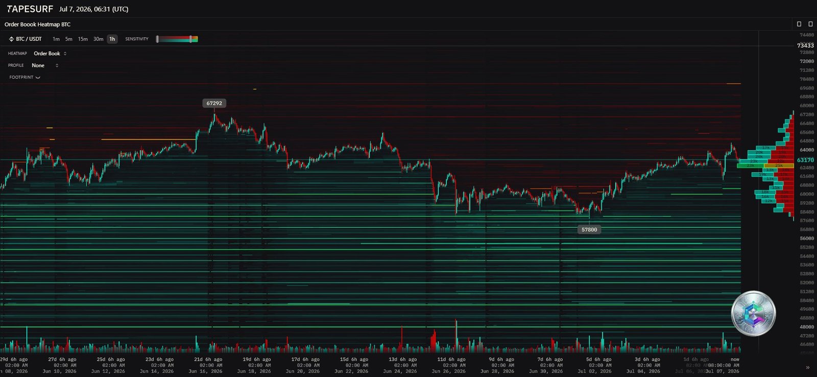 Heatmap de liquidité Bitcoin