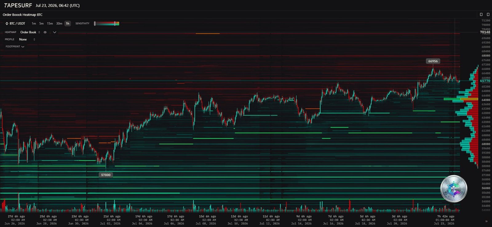 Heatmap de liquidité Bitcoin