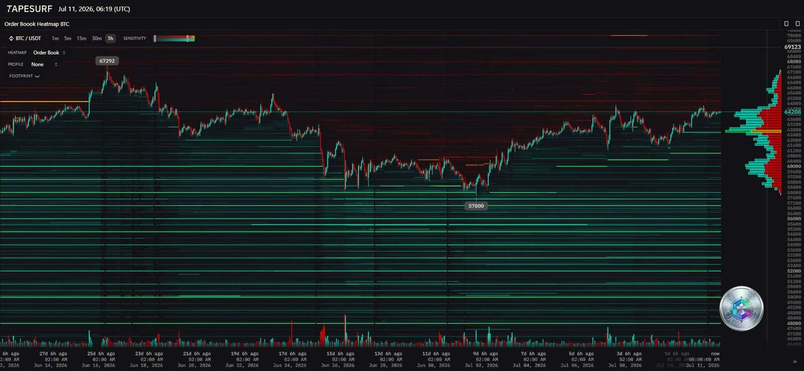 BTC liquidation heatmap
