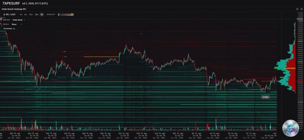 Bitcoin order book heatmap