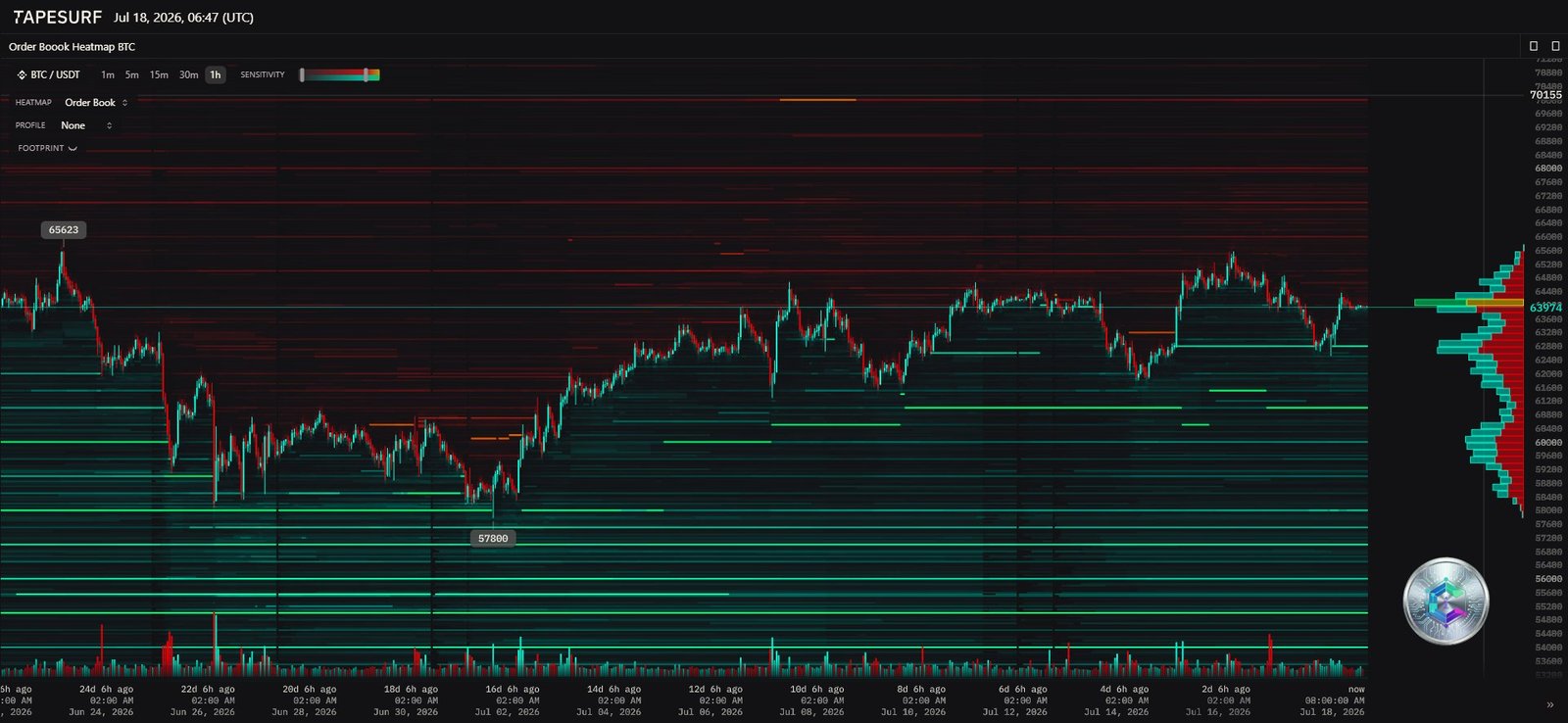 Bitcoin order book heatmap