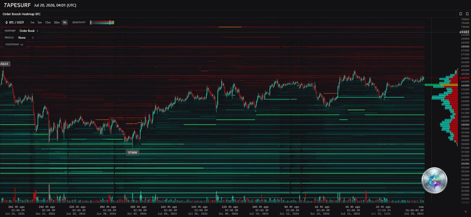 BTC/USDT order book heatmap