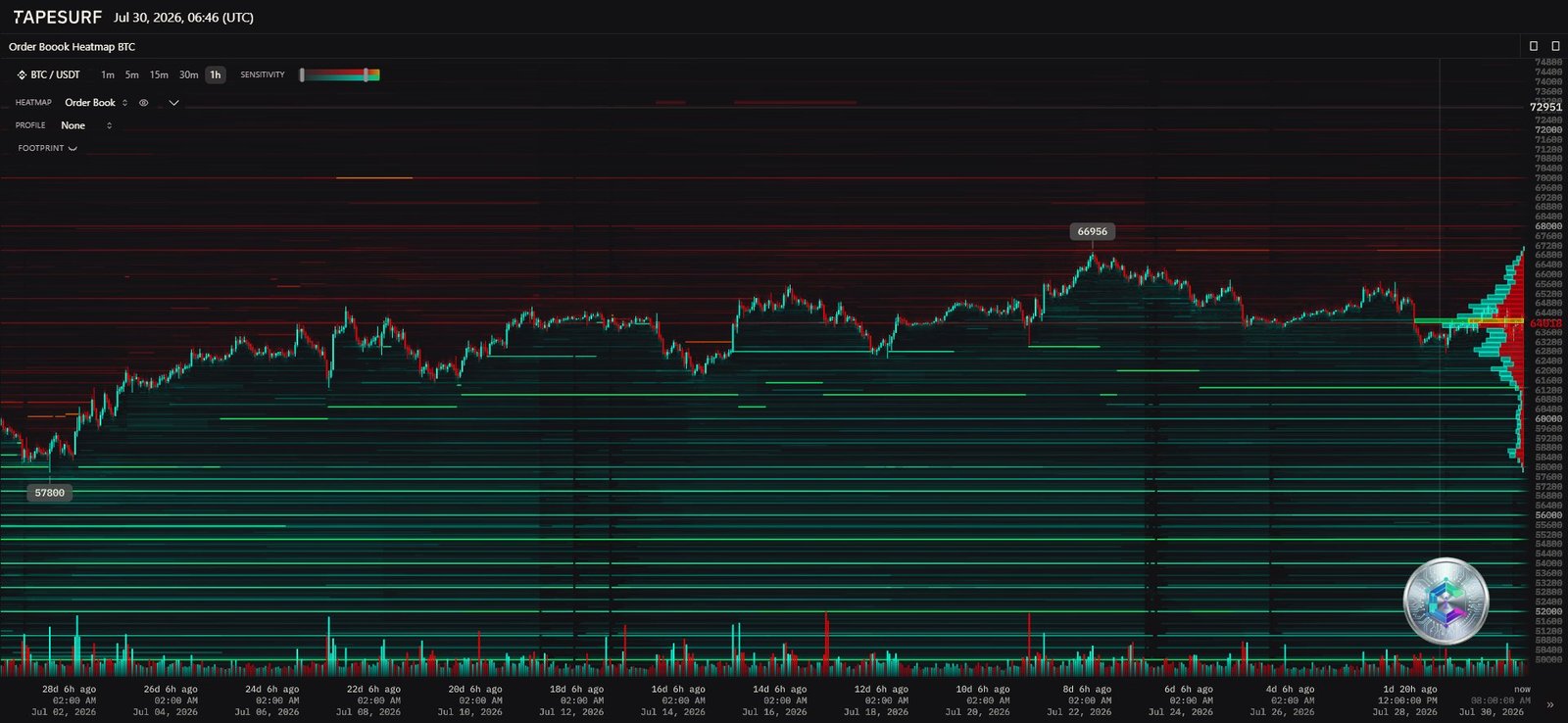 Carte thermique des liquidations Bitcoin