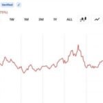 Peckshield : 5,25 millions de dollars dérobés de Hedera et transférés vers Ethereum dans un prétendu piratage